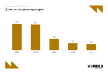 Photo of Рост популярности платформ для потокового видео в Казахстане