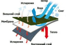 Photo of Материалы и мембраны в горнолыжной одежде