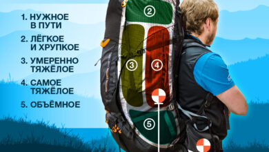 Photo of Общие принципы маркировки походных рюкзаков