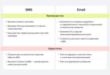 Photo of Преимущества email-маркетинга перед SMS-рассылками