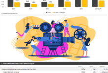 Photo of Рост популярности онлайн-кино в Алматы