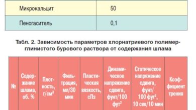 Photo of Основные источники загрязнения при бурении