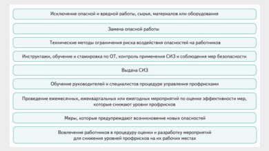 Photo of Критерии выбора места для мероприятия