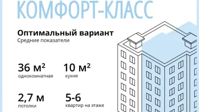 Photo of Комфорт и удобства: как влияет тип жилья на отдых