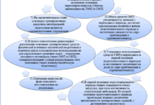 Photo of Физическая база и ключевые принципы подготовки