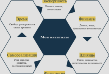 Photo of Уникальные возможности для роста и развития