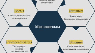 Photo of Уникальные возможности для роста и развития