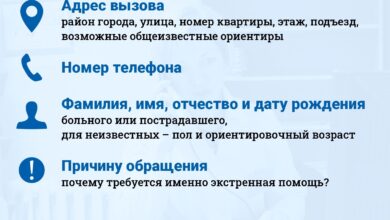 Photo of Основные шаги при вызове скорой помощи