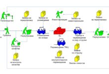 Photo of Оптимизация процессов упаковки грузов
