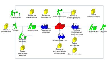 Photo of Оптимизация процессов упаковки грузов