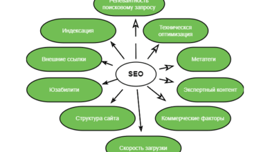 Photo of Оптимизация контента для региональных запросов