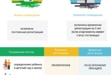 Photo of Основные различия между отелем и апарт отелем