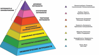 Photo of Понимание потребностей вашего бизнеса