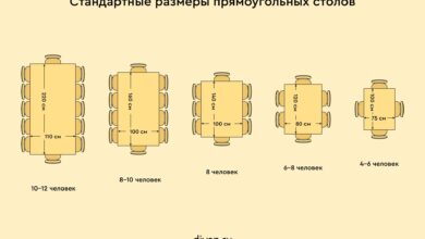 Photo of Плюсы и минусы прямоугольного стола: функциональность и дизайн