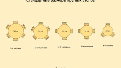 Photo of Как правильно подобрать размер круглого стола