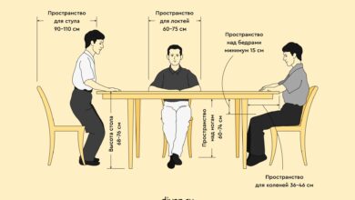 Photo of Функциональность и размеры кухонного стола
