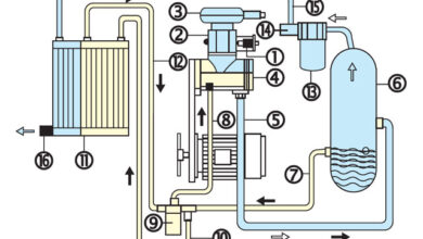 Photo of Основы работы компрессора на производстве