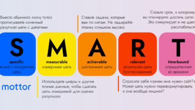 Photo of Определение целей и функционала сайта