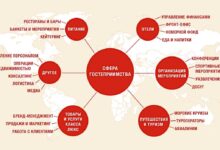 Photo of Обзор сферы гостеприимства и её значение