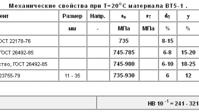 Photo of Физические свойства титановых листов