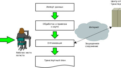 Photo of Комплексные решения для транспортной логистики