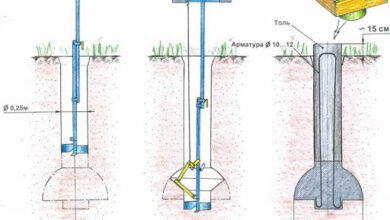 Photo of Современные технологии в оборудовании для бурения скважин в Чувашии