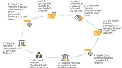 Photo of Что такое чарджбэк и как он работает