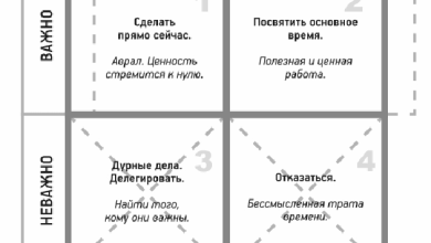 Photo of Как правильно организовать свое время
