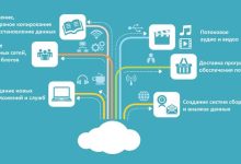 Photo of Понятие и основные принципы облачных технологий