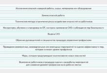 Photo of Критерии выбора места для мероприятия