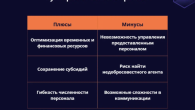 Photo of Преимущества аутсорсинга бухгалтерии для бизнеса