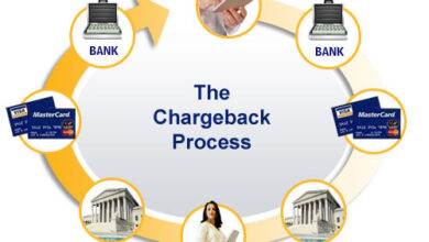 Photo of Понимание сути и причины чарджбэка
